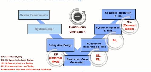 汽車電子應(yīng)用層軟件開(kāi)發(fā)技能指南與資源推薦