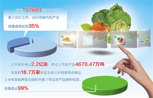 農產品合格證制度 守護“舌尖上的安全”與推動農業高質量發展的關鍵一步
