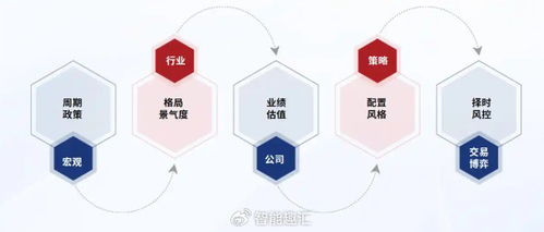 九方智投控股 以科技與投研雙輪驅動，引領行業數字化轉型